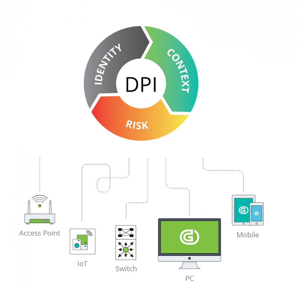 Genians Device Platform Intelligence