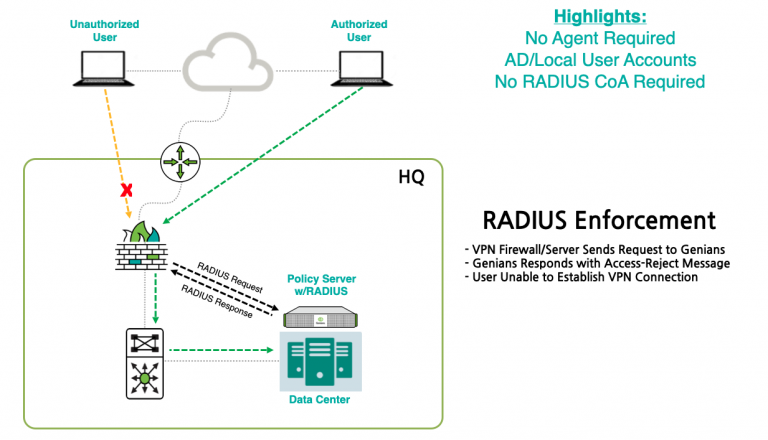 Nac Authentication NAC built-in RADIUS and VPN for Secure Remote Access - Genians