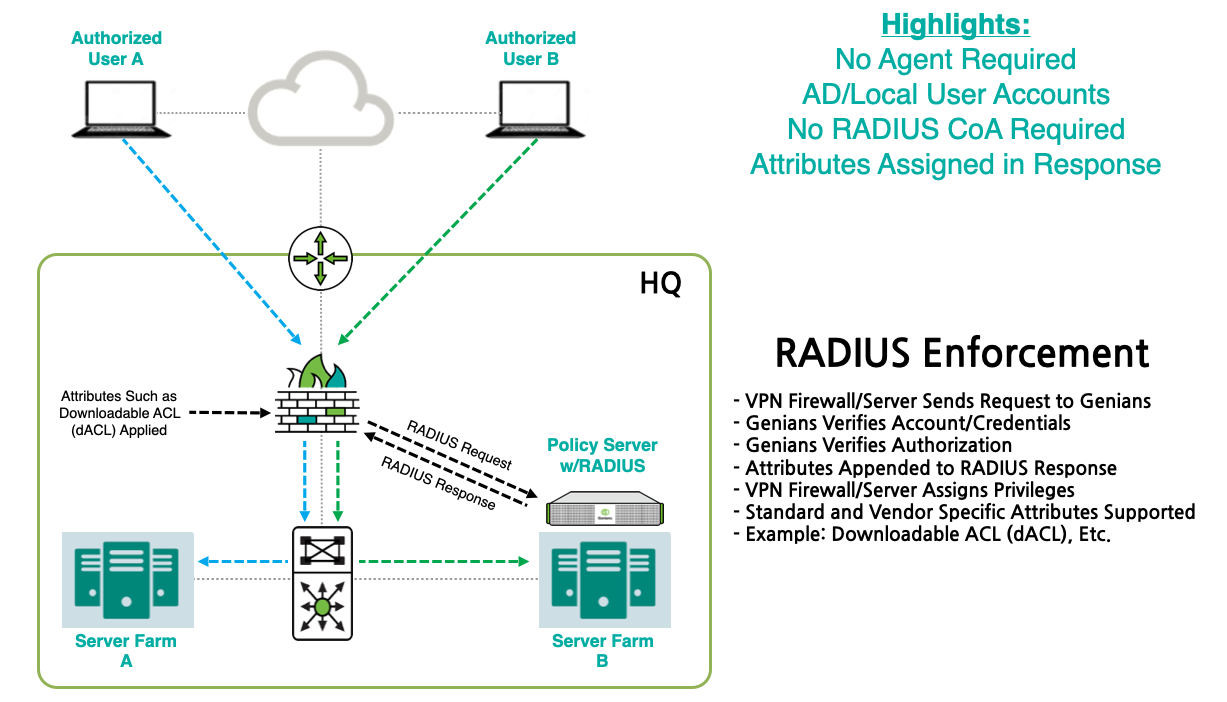 Двух авторизация. Cisco Asa принцип работы. VPN авторизация. Cisco Radius. VPN-шлюз Cisco Asa 5520 – 2004 год.