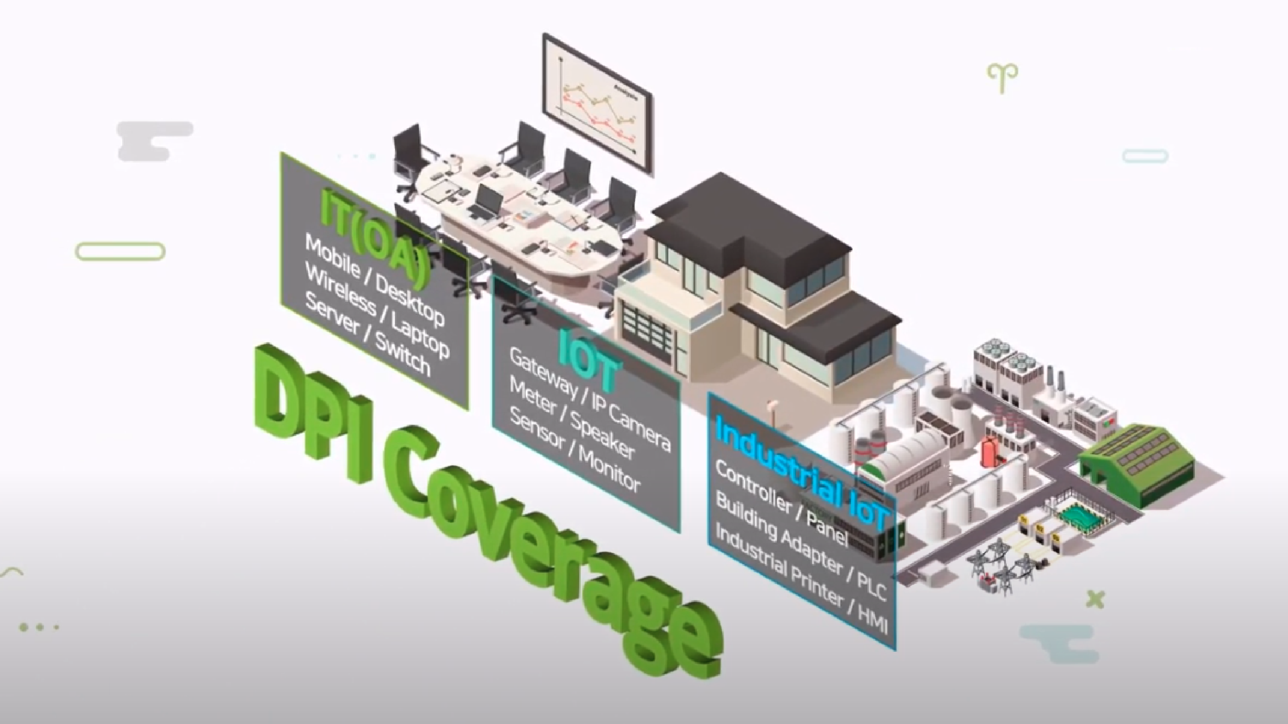 Genians DPI Coverage