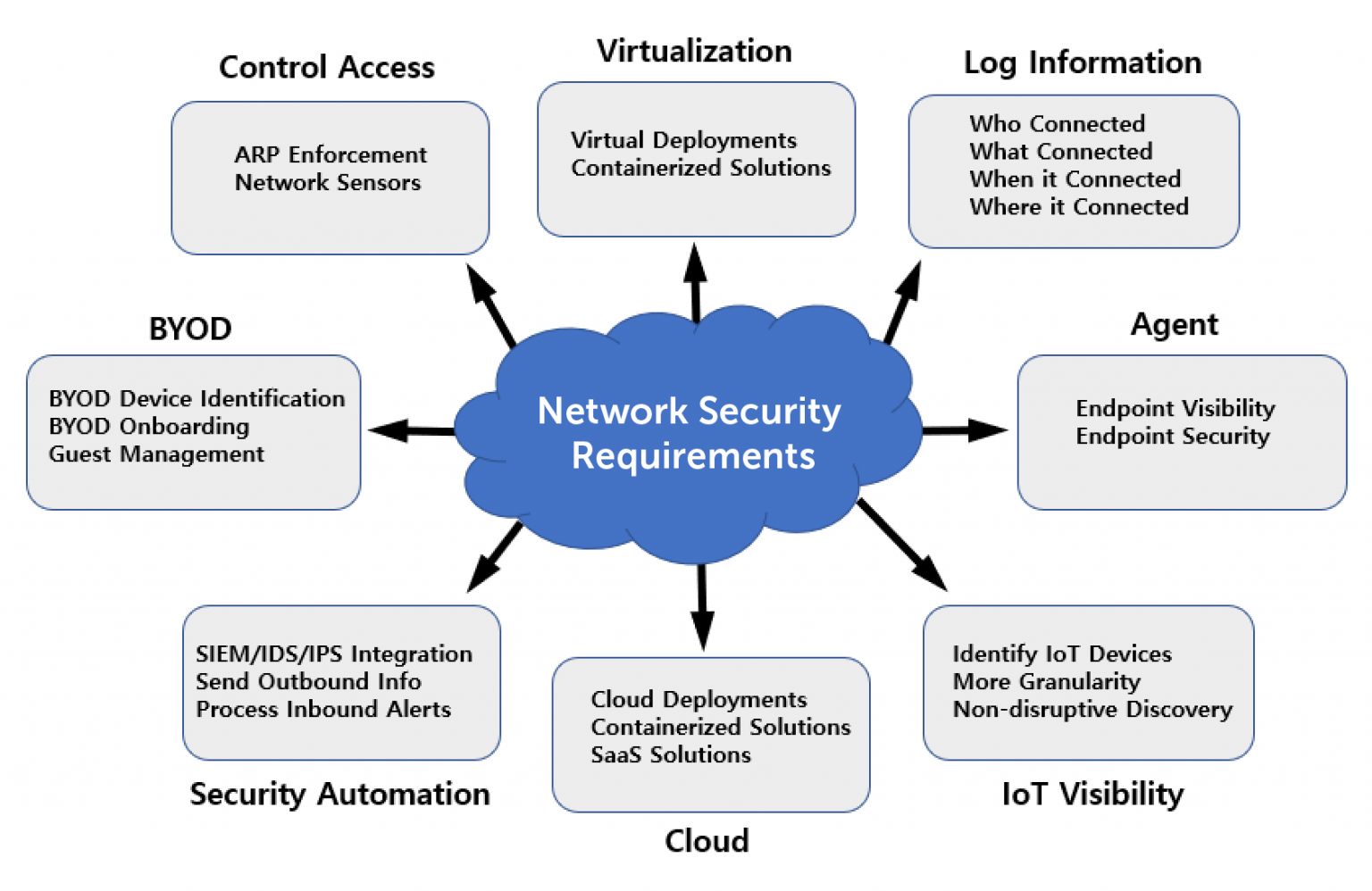 Introducing Zero Trust Network Access Control (ZTNAC) Genians