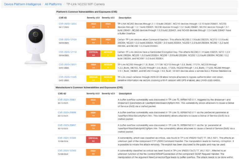 Genians Network Sensor Network Access Control - Genians