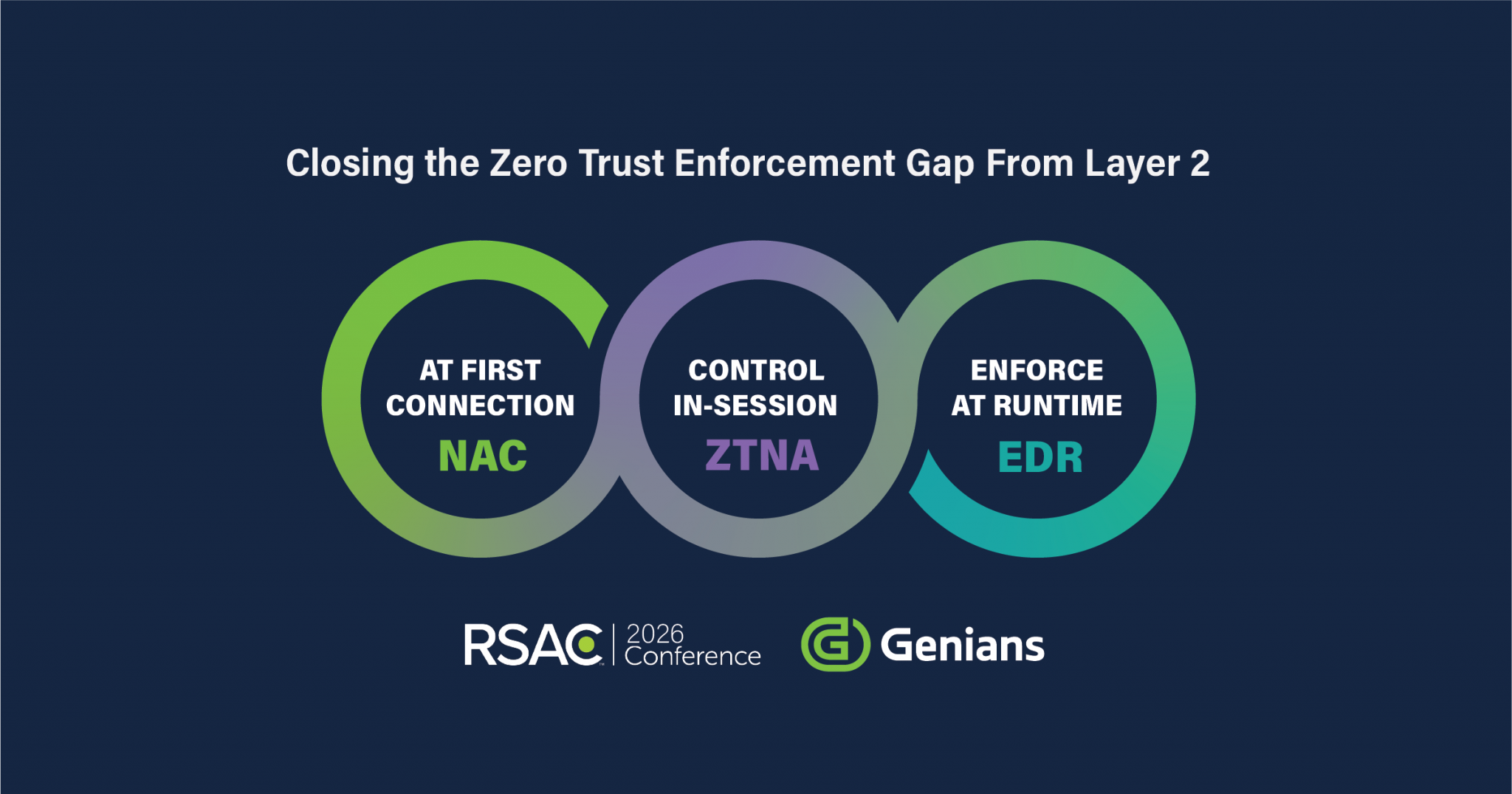 Genians Network Sensor Genians | Compliance Velocity Begins at Execution